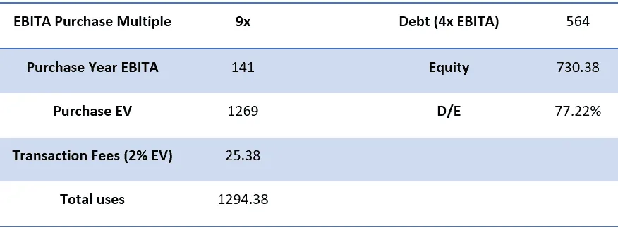 Seagate Technology Buyout - Multiple Analysis
