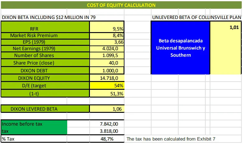 COST OF EQUITY CALCULATION