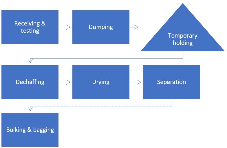 National Cranberry Cooperative