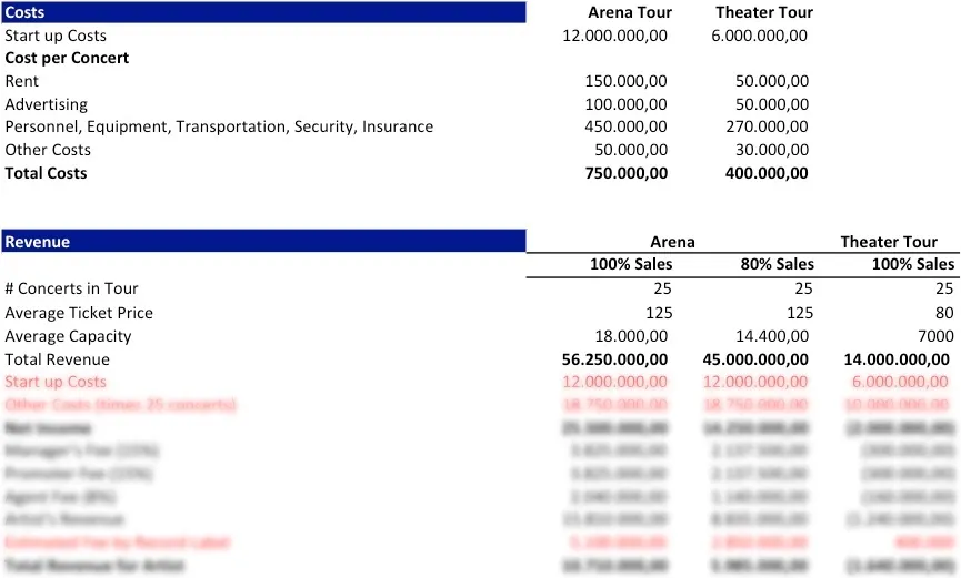 Lady Gaga Excel Calculation