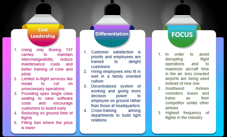 Southwest Airlines in Baltimore