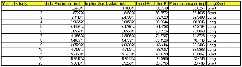 Deutsche Bank: Finding Relative Value Trades