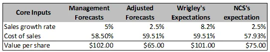 Hershey Foods Corporation