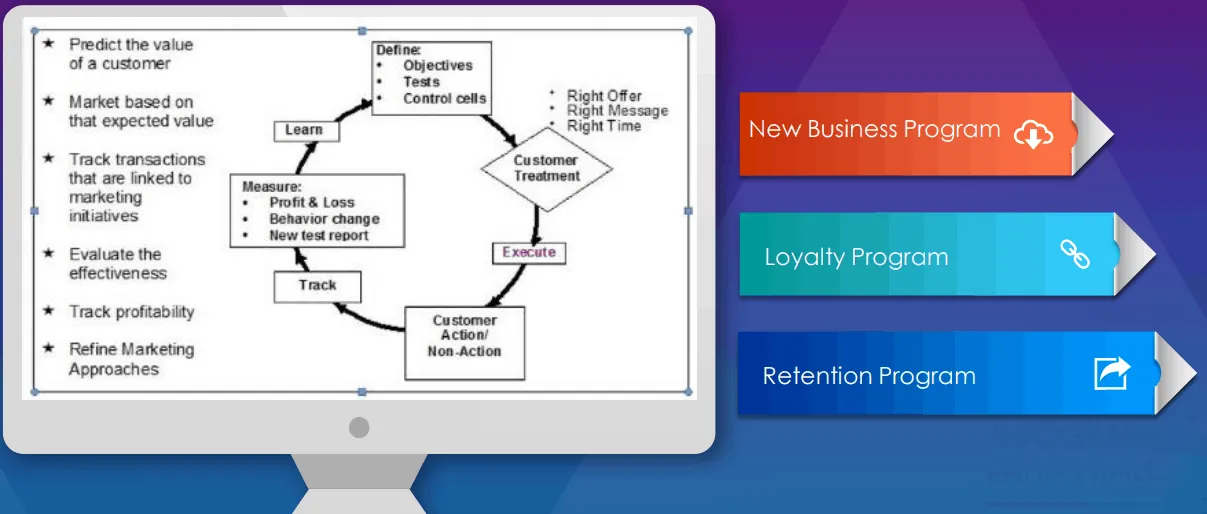 Harrah's Entertainment, Inc.