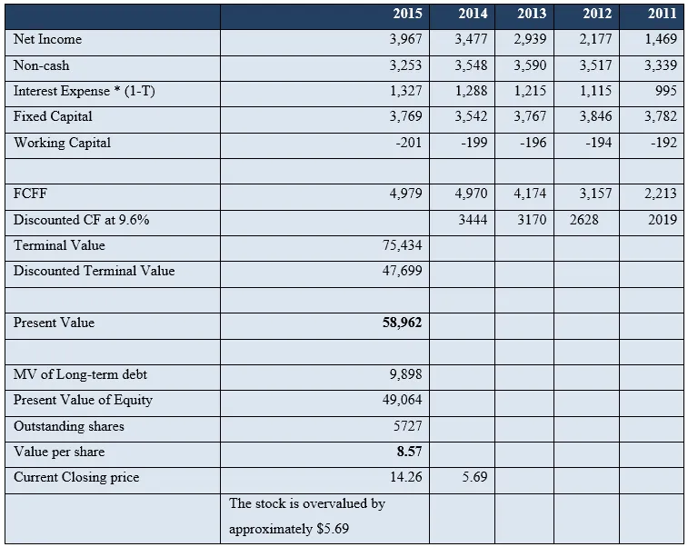 Stock Manipulation by Pangang Group