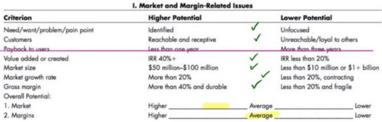 Allen Lane - Market and Margin Issues