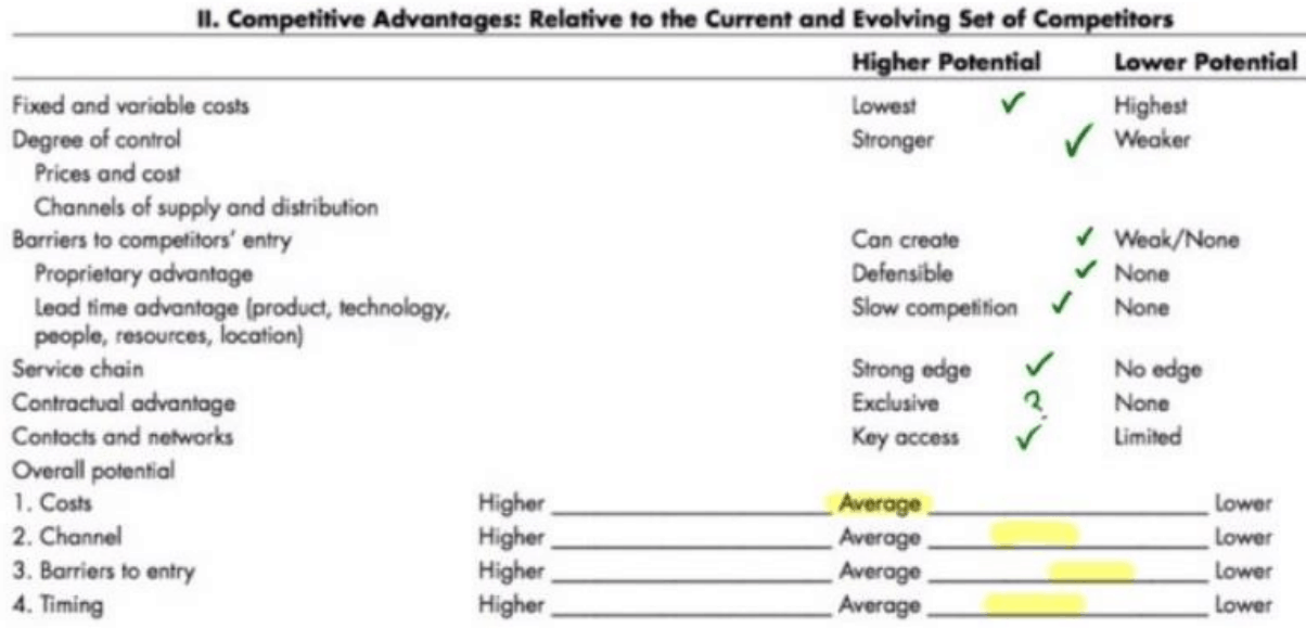 Competitive Advantage