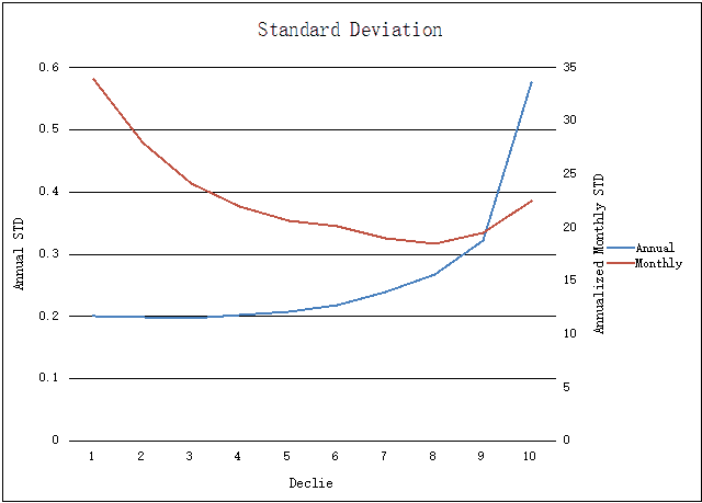 AQR's Momentum Funds - Annualized Standard Deviation