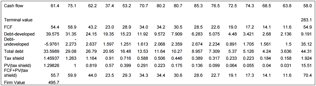 MW Petroleum Corp