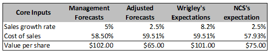 Hershey Foods Corporation