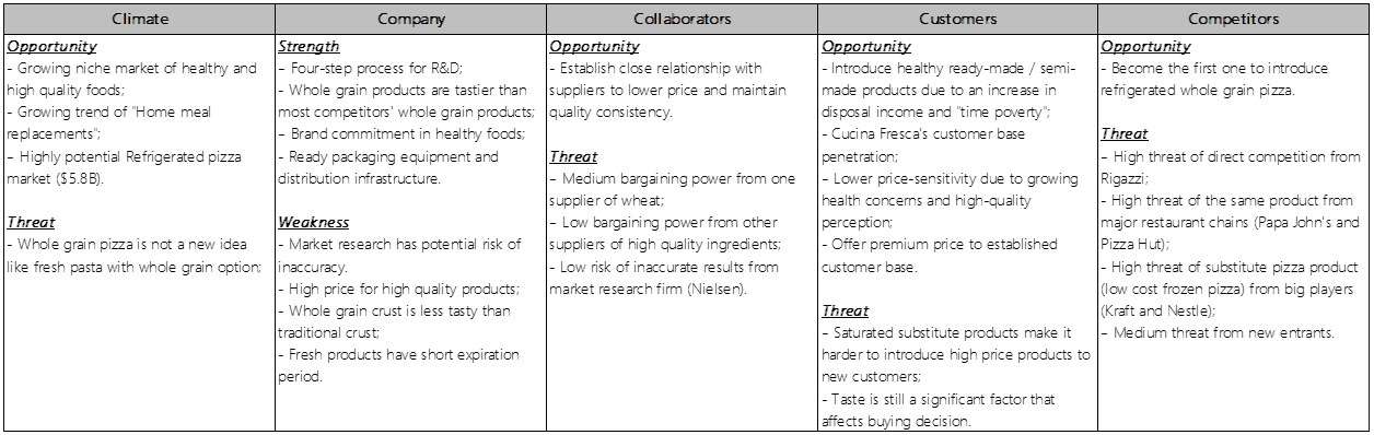 TruEarth Healthy Foods - 5C Analysis