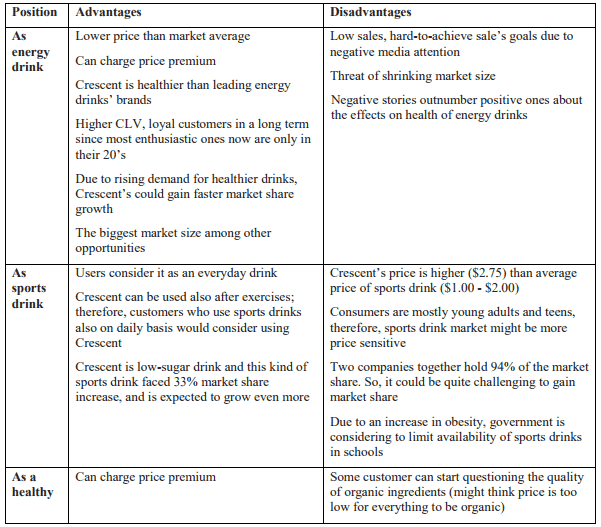 Energy drink case study answers image