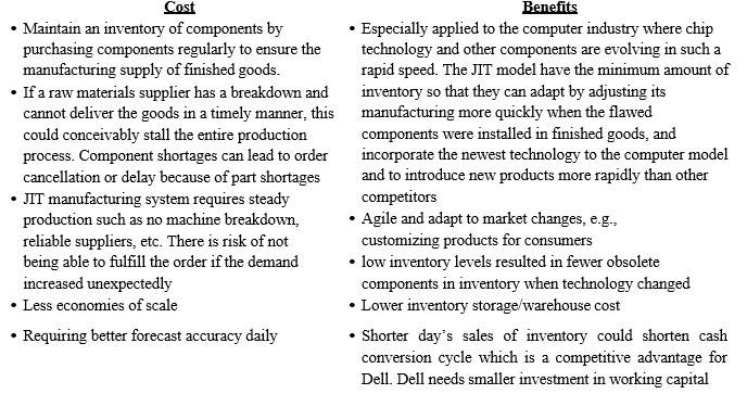 Dell Working Capital