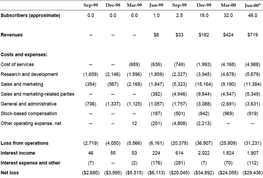 tivo case analysis