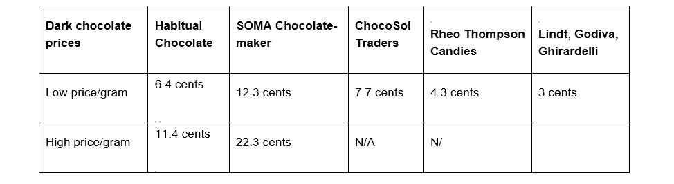 comparison