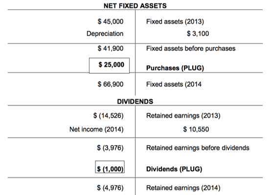 Net Fixed Assets