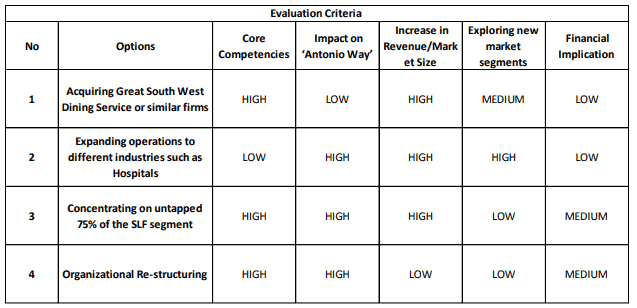 Evaluation Criteria