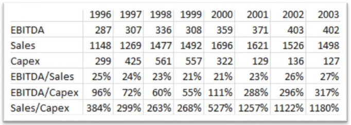 Effect of Consolidation