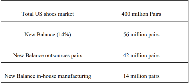 new balance athletic shoes case study analysis