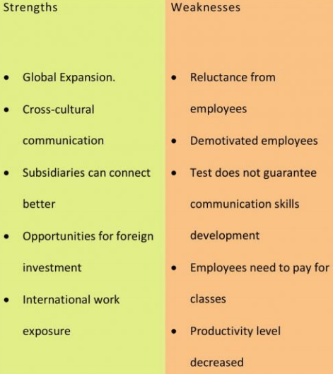 Language and Globalization: “Englishnization” at Rakuten (A) - SWOT Analysis