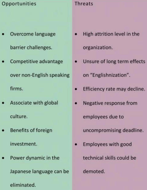 SWOT Analysis