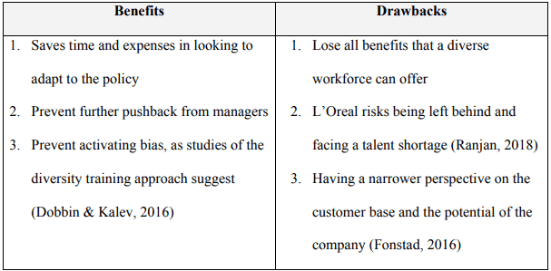 Evaluation of alternative option to discontinue implementation