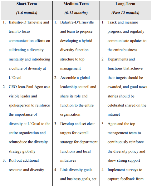 Implementation Plan