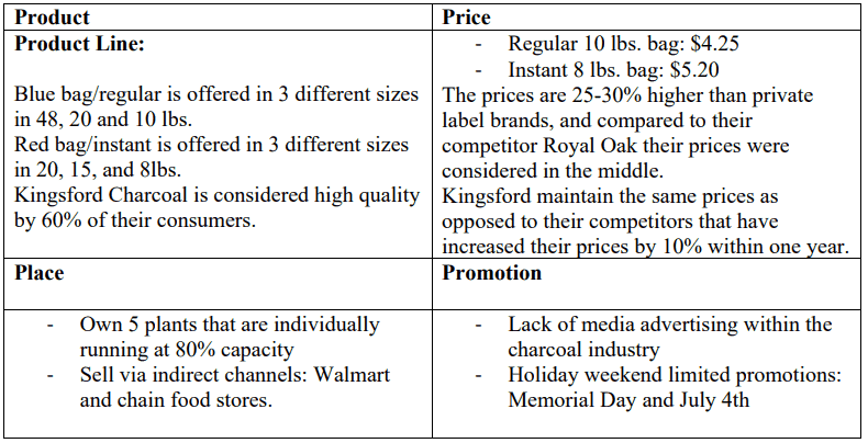 kingsford charcoal case study solution