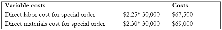 Total incremental variable costs