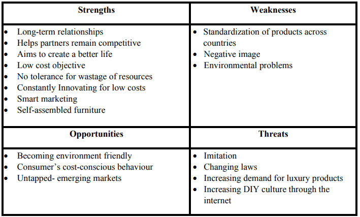 IKEA SWOT Analysis