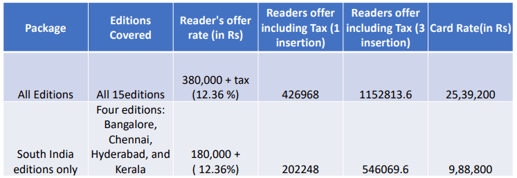 Impex Kitchen Appliances - INDIA ADVERTISING RATES OFFER