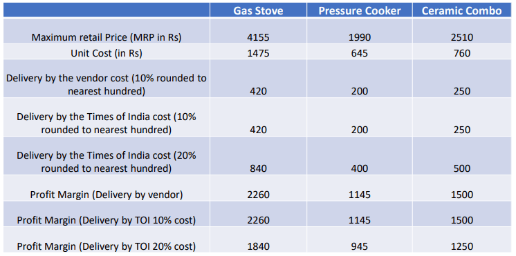  PRODUCTS PROPOSED