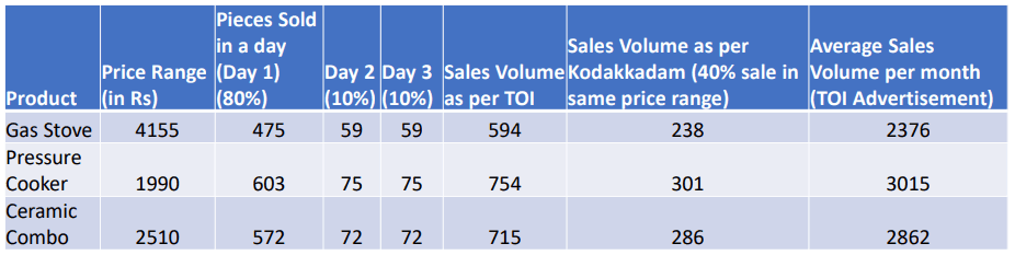 FORECASTED SALES VOLUME