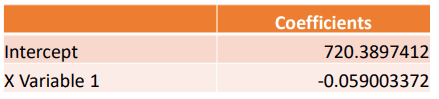 Coefficients