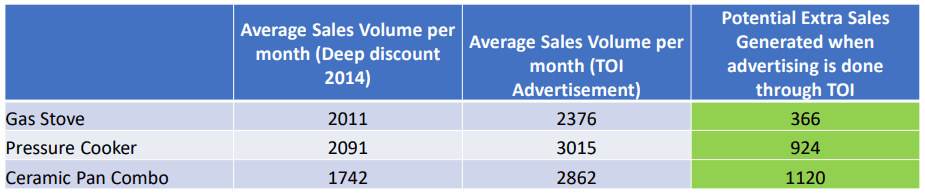 COMPARISON 