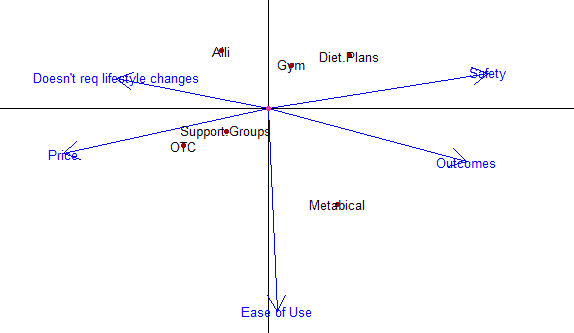 metabical case solution