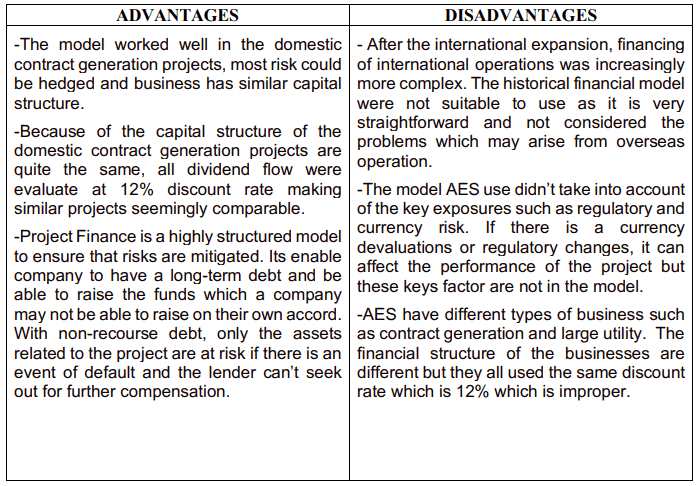 Globalizing the Cost of Capital and Capital Budgeting at AES