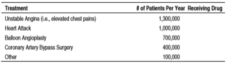 Heparin Uses across treatments