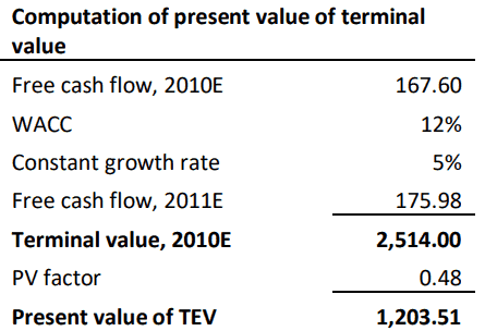 terminal value and present value