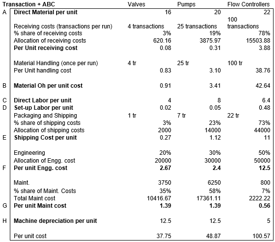 Transactional ABC