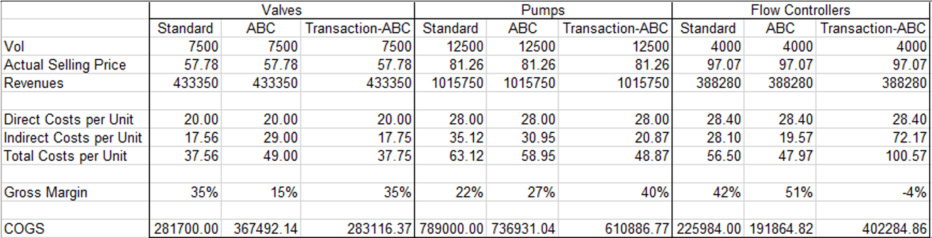 cost systems