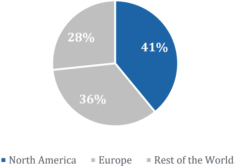 Deutsche Bank Securities: Financing the Acquisition of Consolidated Supply S.A.