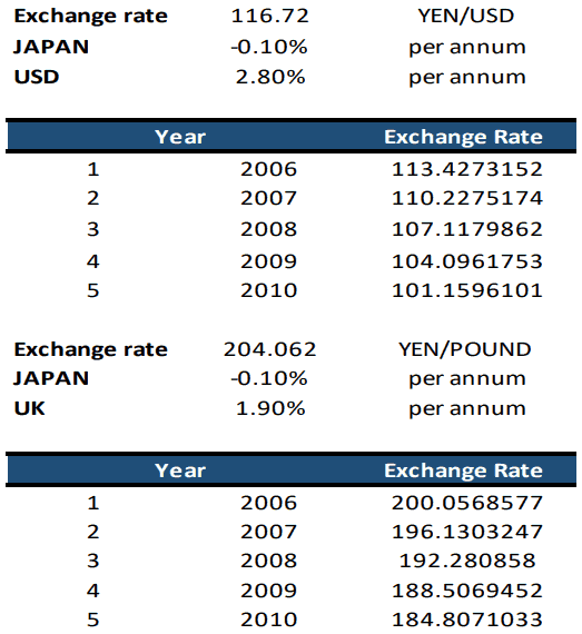 Softbank's New Strategy: The Largest LBO in Japan