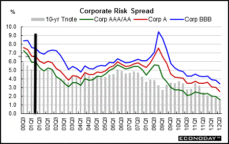 Nike, Inc.: Cost of Capital (v. 1.8)