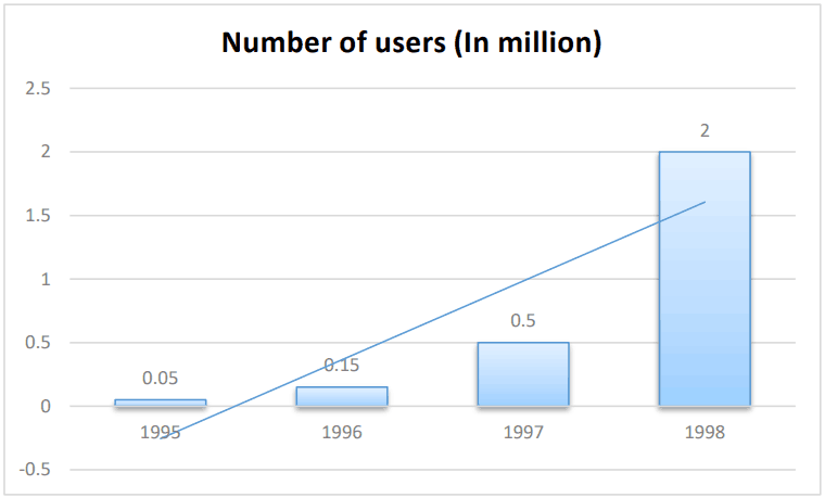 AsiaInfo: The IPO Decision