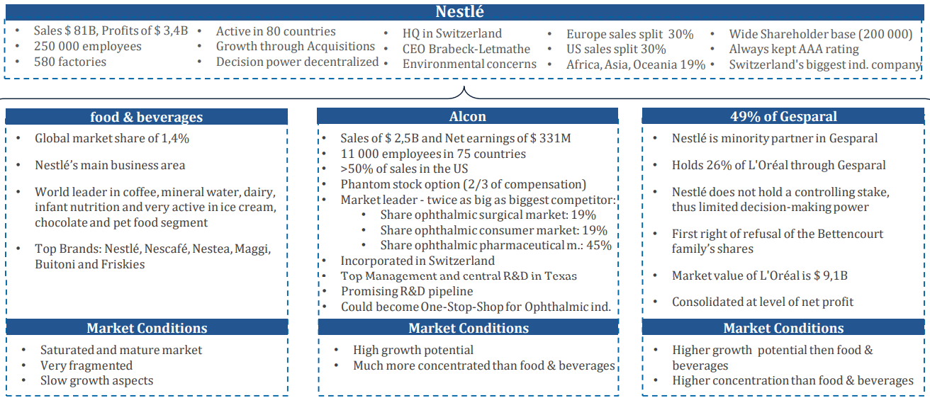 Nestle and Alcon--the Value of a Listing