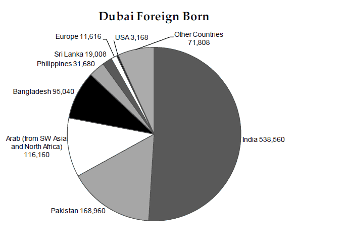 Sheikh Mohammed and the Making of 'Dubai, Inc.' - Dubai Foreign Business