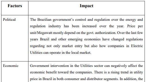 AES Tiete: Expansion Plant in Brazil