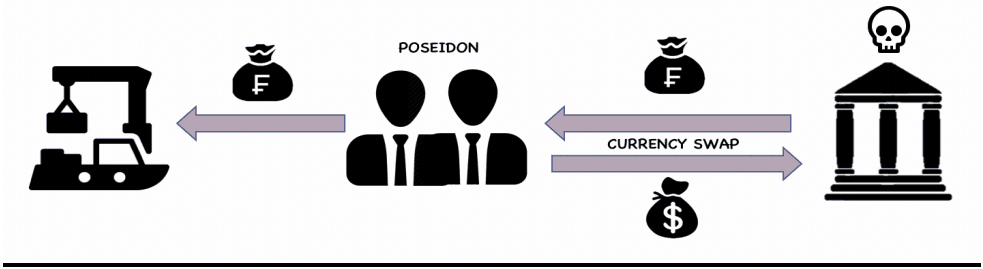 Conflict on a Trading Floor (B)