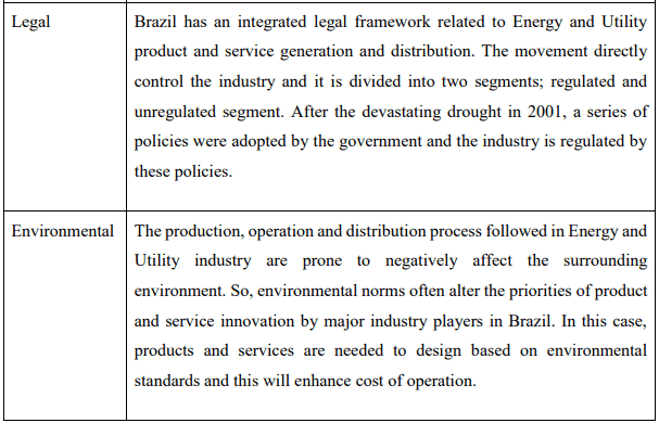 AES Tiete: Expansion Plant in Brazil